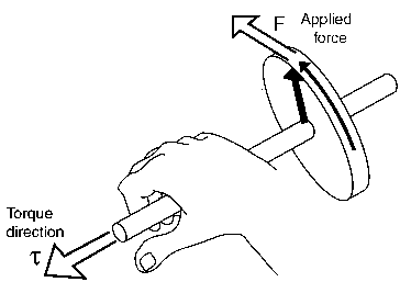 right-hand-rule-for-torque