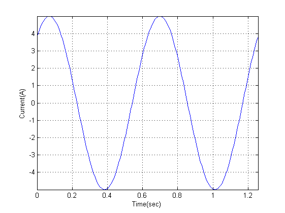 MATLAB current