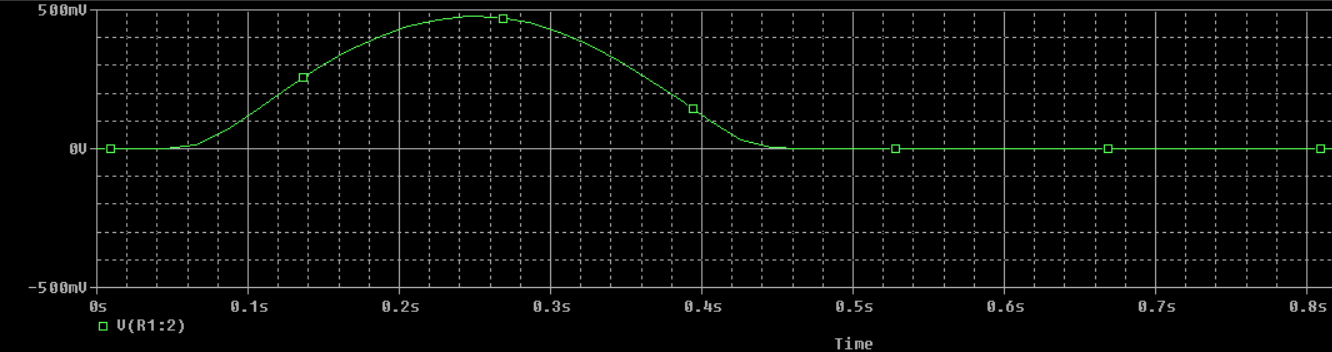 rectified sine wave