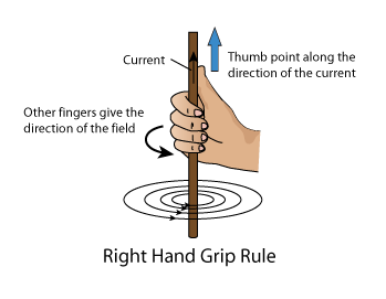 Right hand rule for conductors